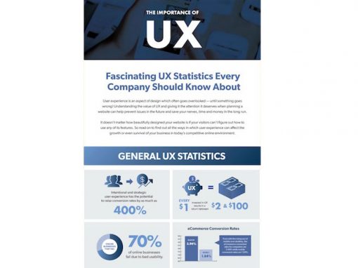 UX Infographic